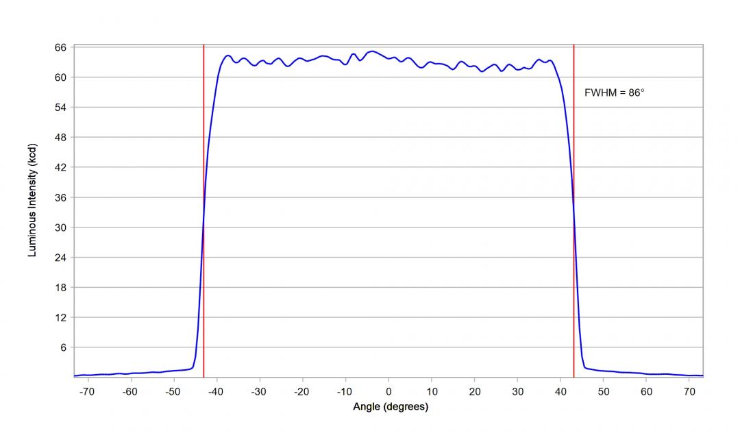 Carclo Optics -12969 Cross Section Image - Seoul SZ8Y22P