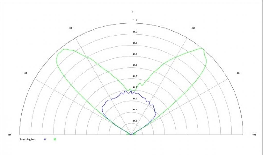 Carclo Optics - Simulated Cross Section