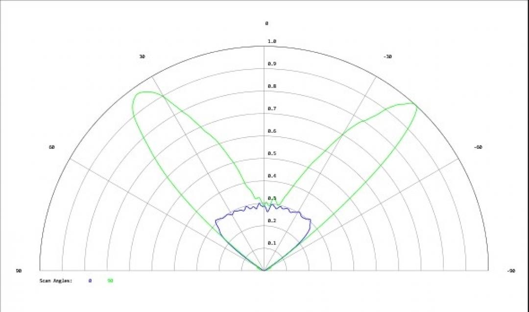 Carclo Optics - Simulated Cross Section