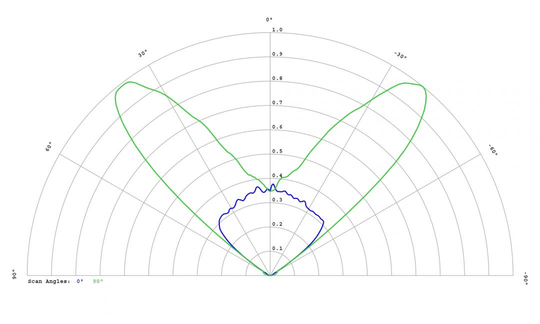 Carclo Optics - 12971 33Up Cross Section Fortimo HR LV4