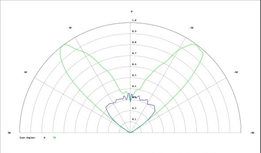 Carclo Optics - Simulated Cross Section