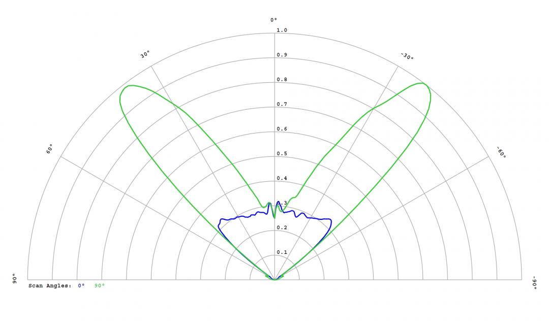 Carclo Optics – 12971 Lumileds Luxeon HL2Z - Cross-Section 