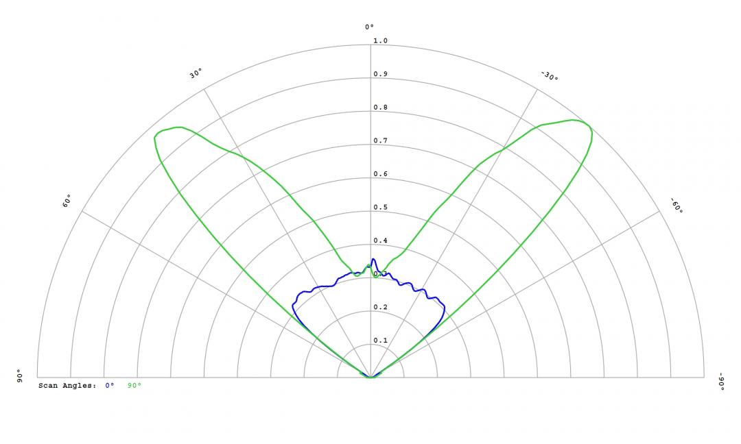 Carclo Optics - 12971 Cross Section Luminus SST-10-IR-B130