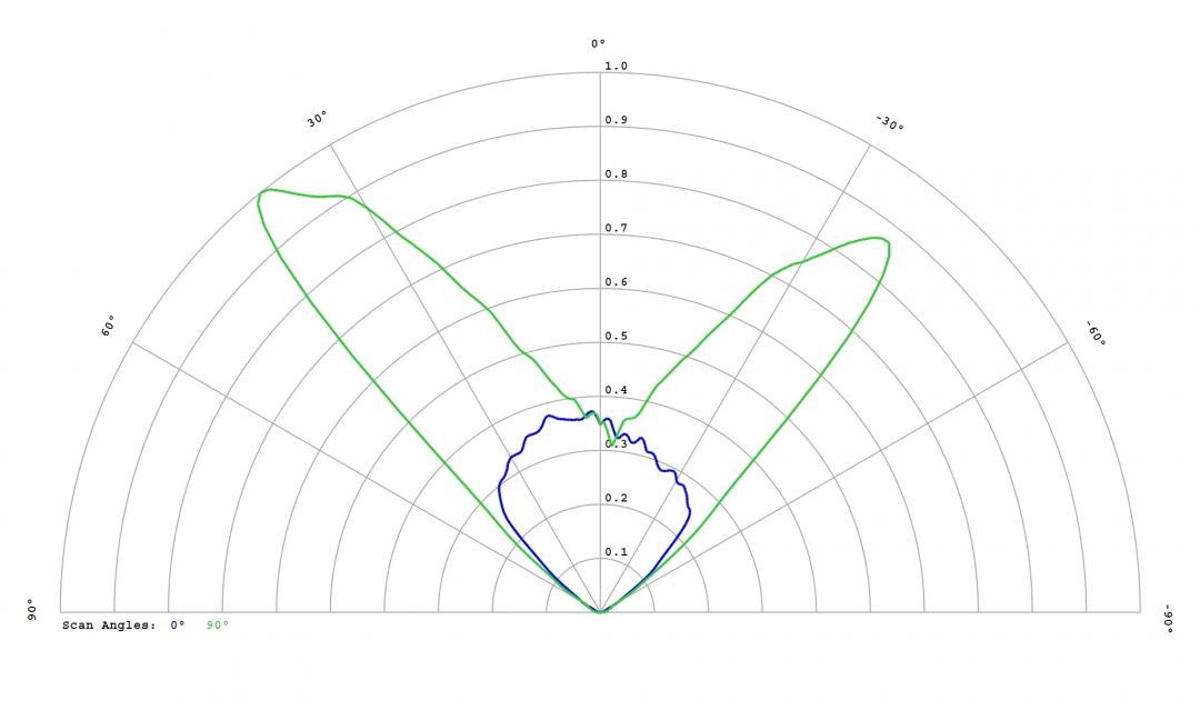 Carclo Optics - 12971 Cross Section Luminus SST-10-IR-B90