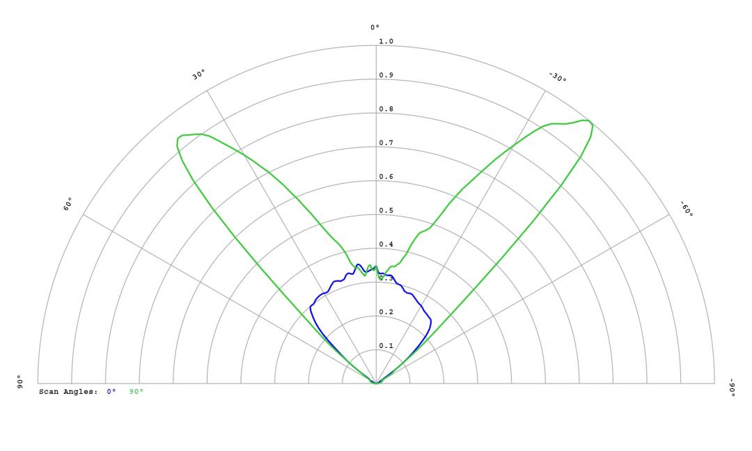 Carclo Optics - 12971 Luminus_SST-10_B_B90 - cross section image