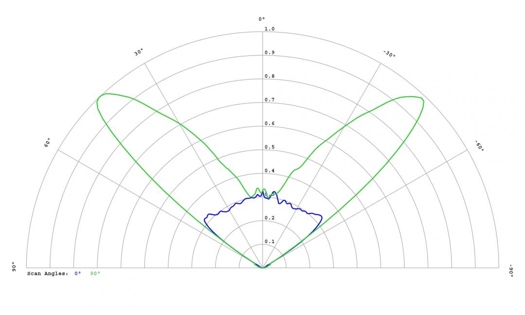 Carclo Optics – 12971 Luminus_SST-10_DR_B130- Cross section – image