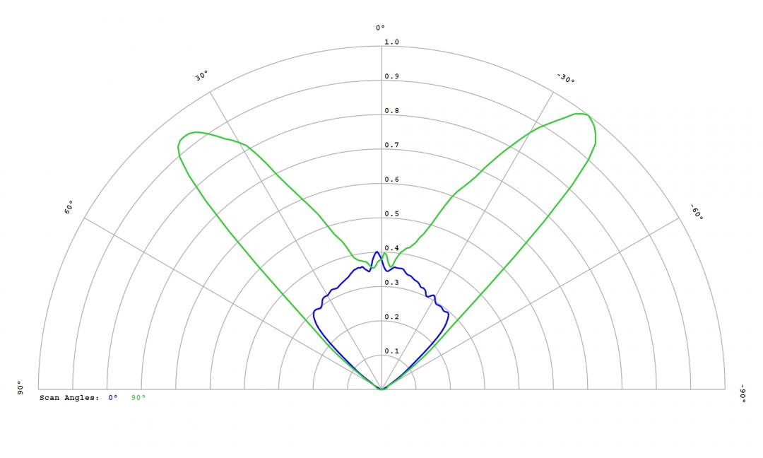 Carclo Optics – 12971 Luminus_SST-10_DR_B90 - Cross section image