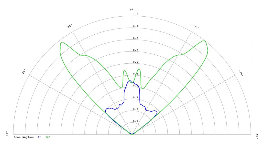 Carclo Optics - 12971 Luminus_SST-10_G_B130 - cross section - image