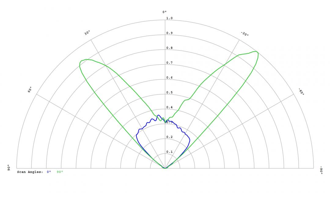 Carclo Optics - 12971 Luminus_SST-10_G_B90- Cross section - image