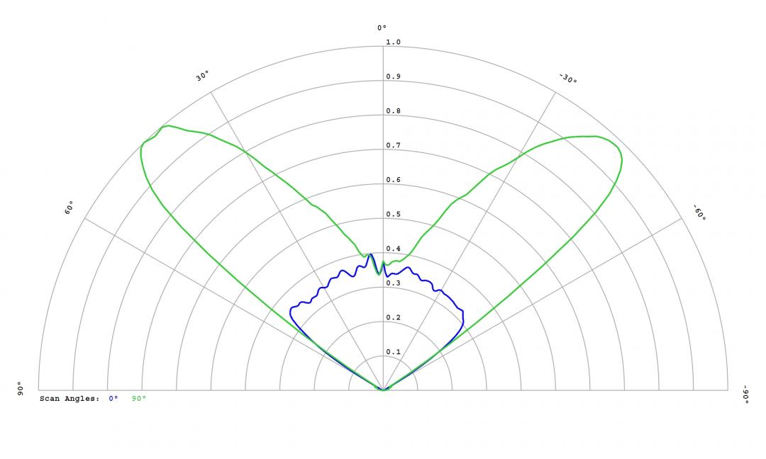 Carclo Optics - 12971 Cross Section Luxeon HL2X