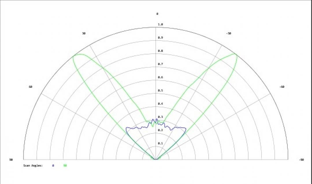 Carclo Optics - Simulated Cross Section