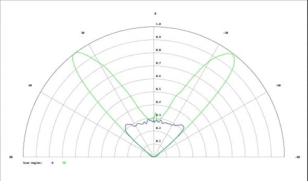 Carclo Optics - Simulated Cross Section