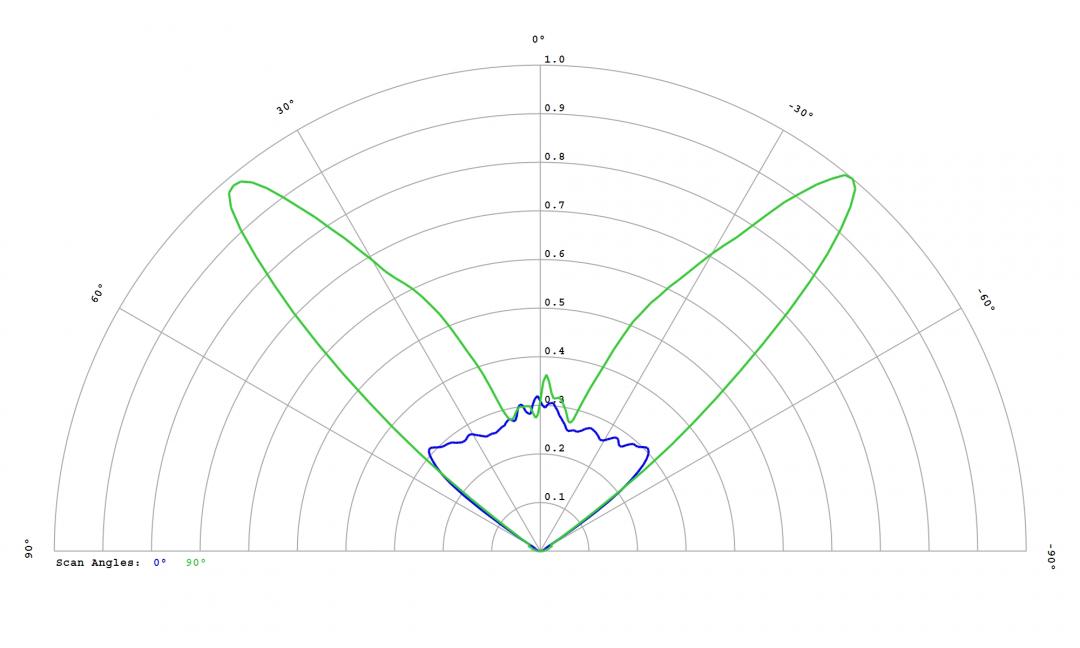 Carclo Optics – 12971 – Osram_Oslon_Boost_KW_CELMM1_TG_cross section