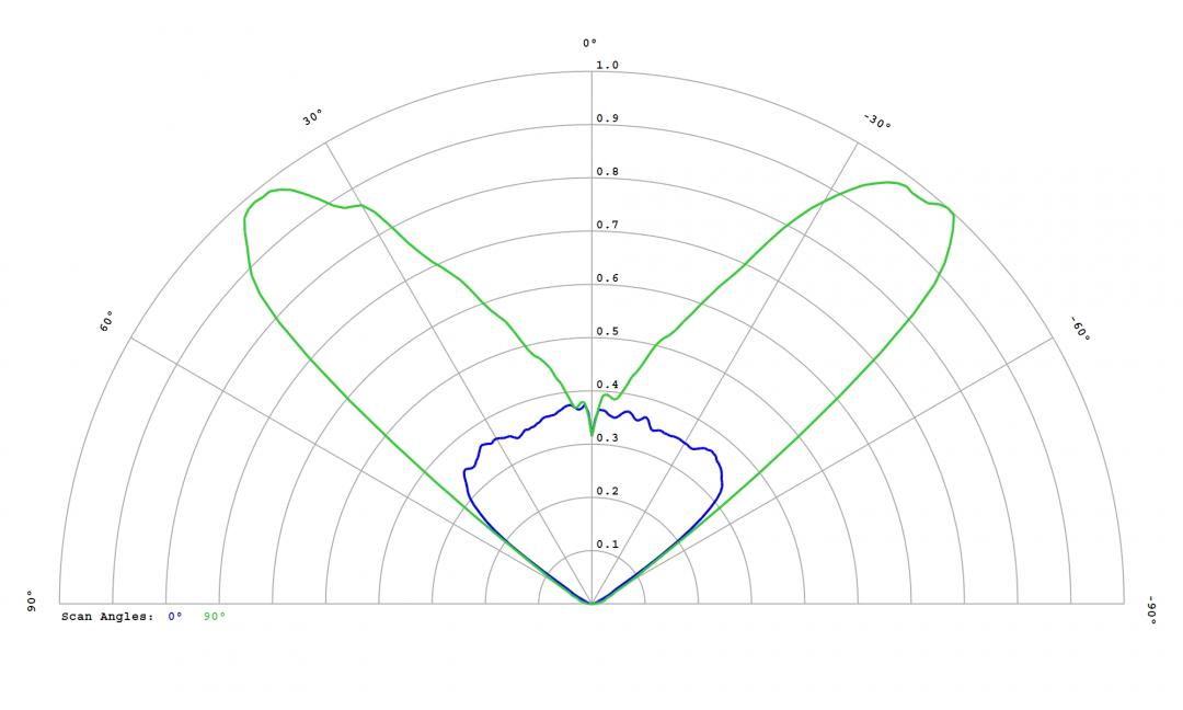 Carclo Optics 12971 Cross Section Osram Osconiq P3737