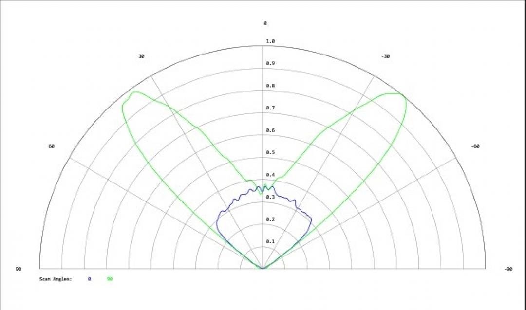 Carclo Optics - Simulated Cross Section