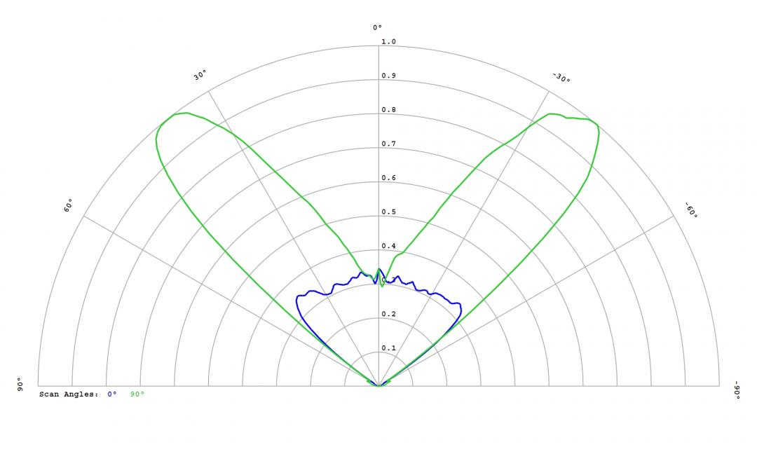 Carclo Optics - 12971 Cross Section STWS C2PB-E0 
