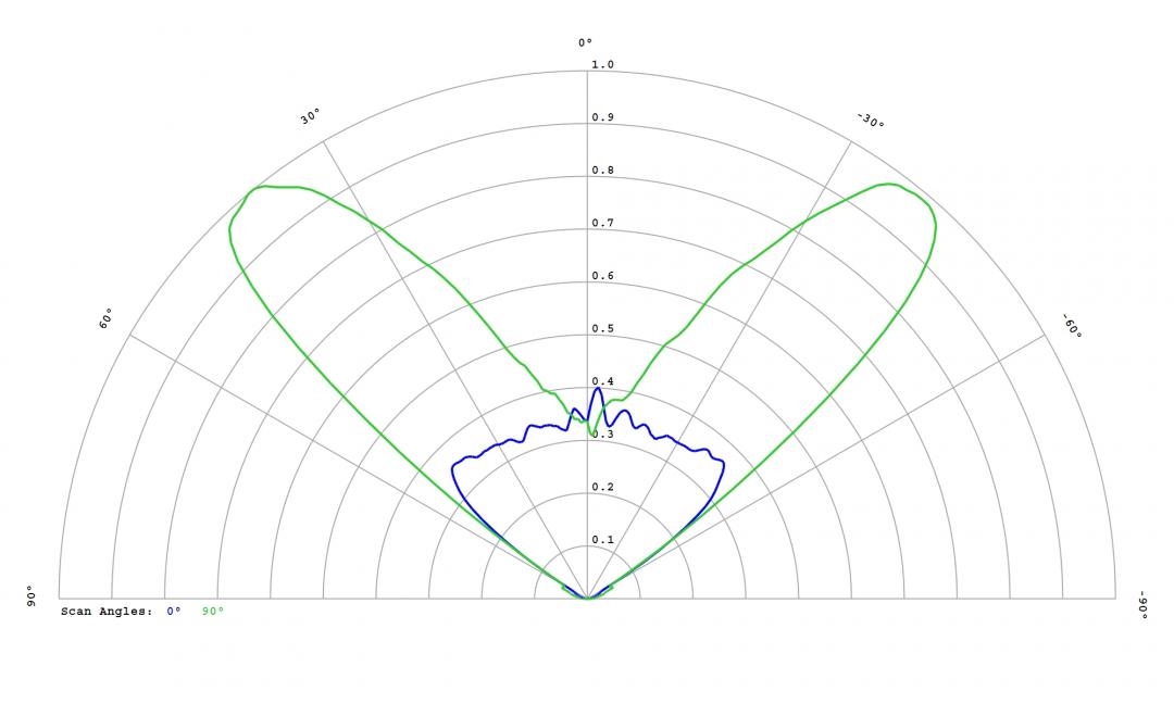 Carclo Optics -12971 Cross Section Image - Seoul SZ8Y22P