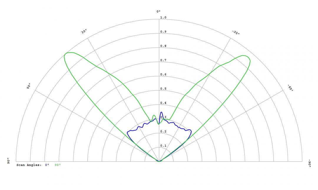 Carclo Optics – 12972 Cree Xlamp XP-P - Cross-Section 
