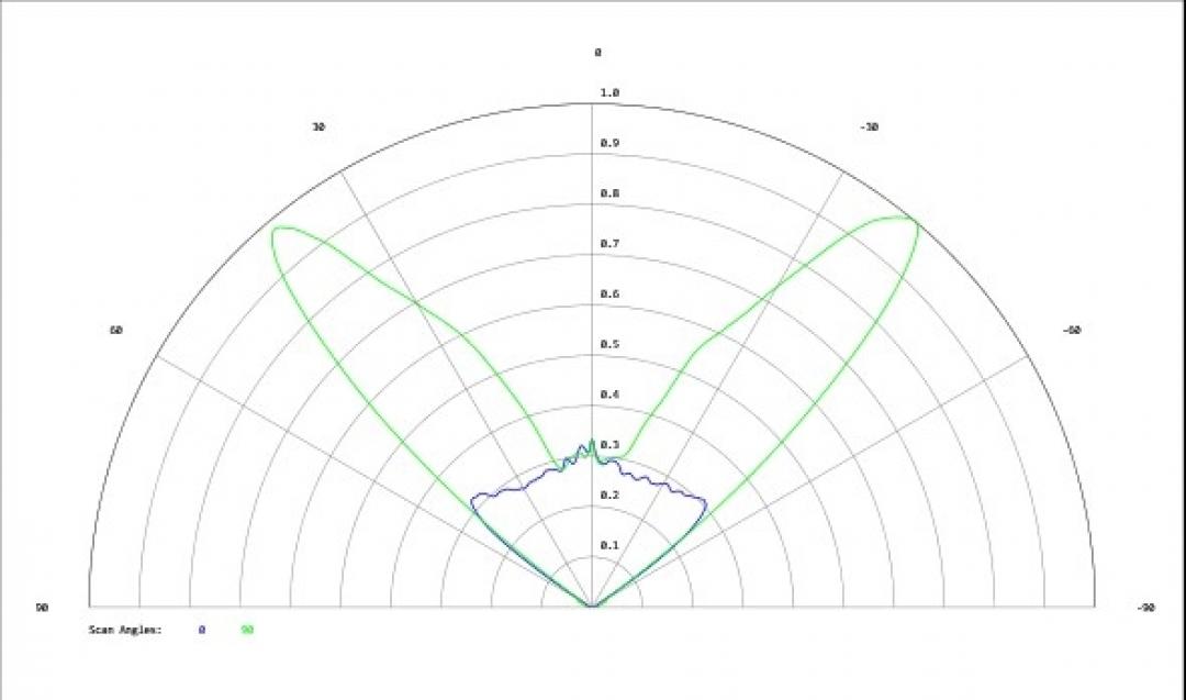 Carclo Optics - Simulated Cross Section