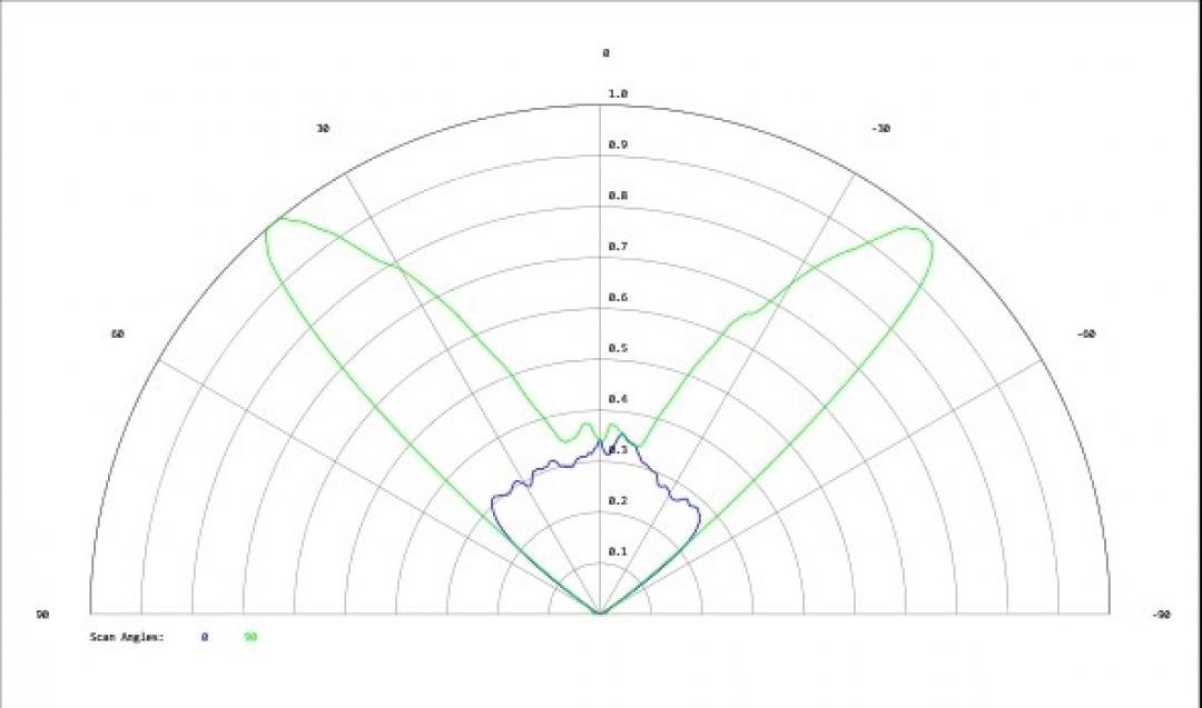 Carclo Optics - Simulated Cross Section