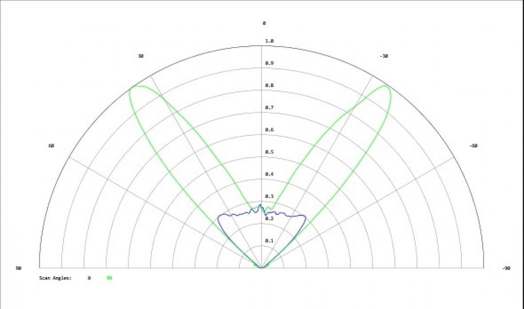 Carclo Optics - Simulated Cross Section