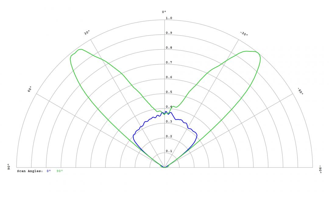 Carclo Optics - 12972 33Up Cross Section Fortimo 3R LV4