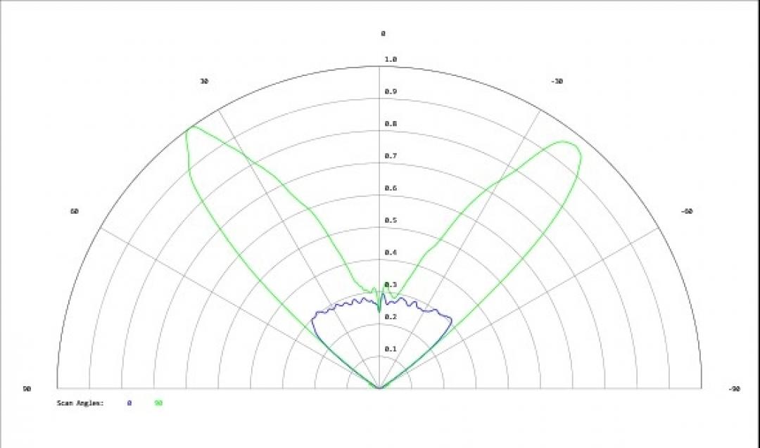 Carclo Optics - Simulated Cross Section