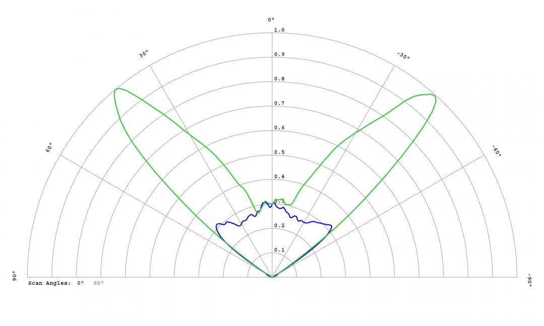 Carclo Optics – 12972 Cross Section Lumileds Luxeon Rubix Blue