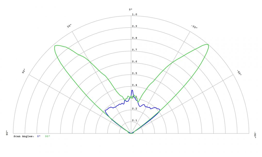 Carclo Optics – 12972 Cross Section Lumileds Luxeon Rubix Royal Blue