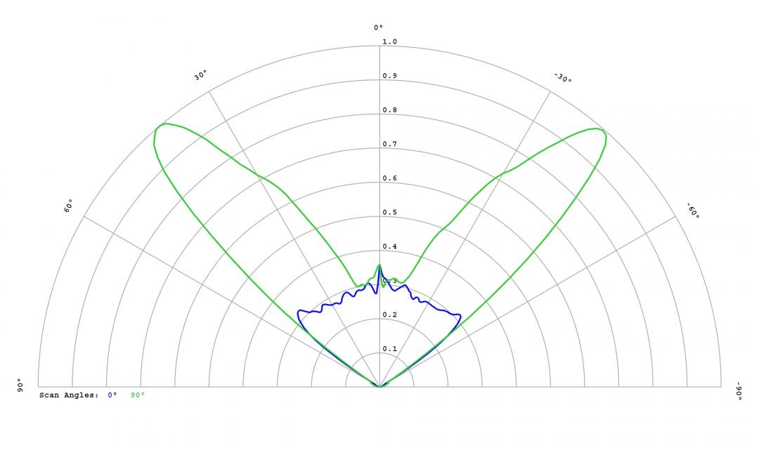 Carclo Optics - 12972 Cross Section Lumileds Luxeon Rubix White