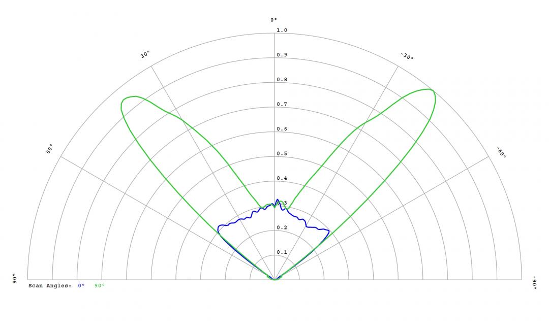 Carclo Optics - 12972 Luminus_SST-10_B_B130 - cross Image