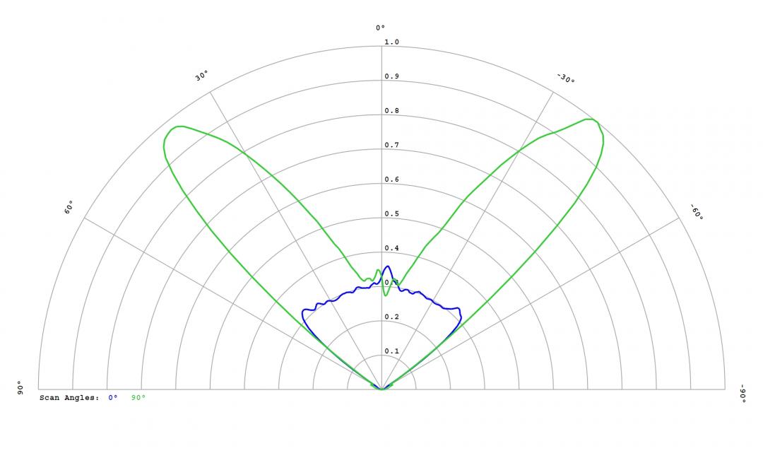 Carclo Optics – 12972 - Luxeon_SST_20_W_cross vertical section