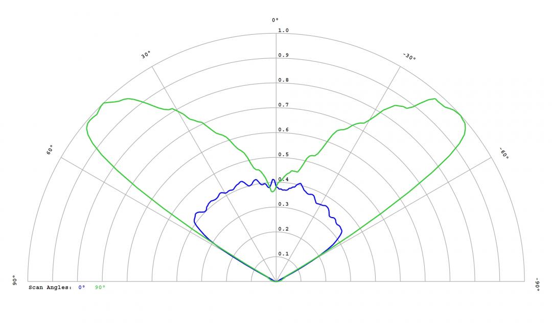 Carclo Optics – 12972 - Luxeon_SST_40_W_cross vertical section