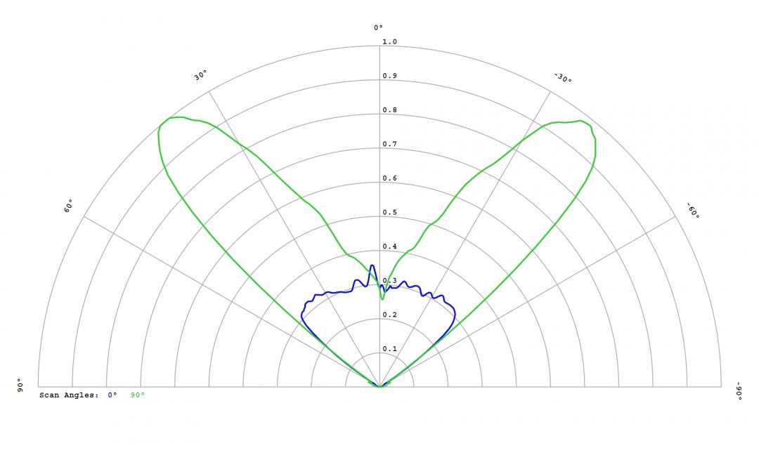 Carclo Optics – 12972 – Luxeon_3030_HE_Plus_cross vertical section