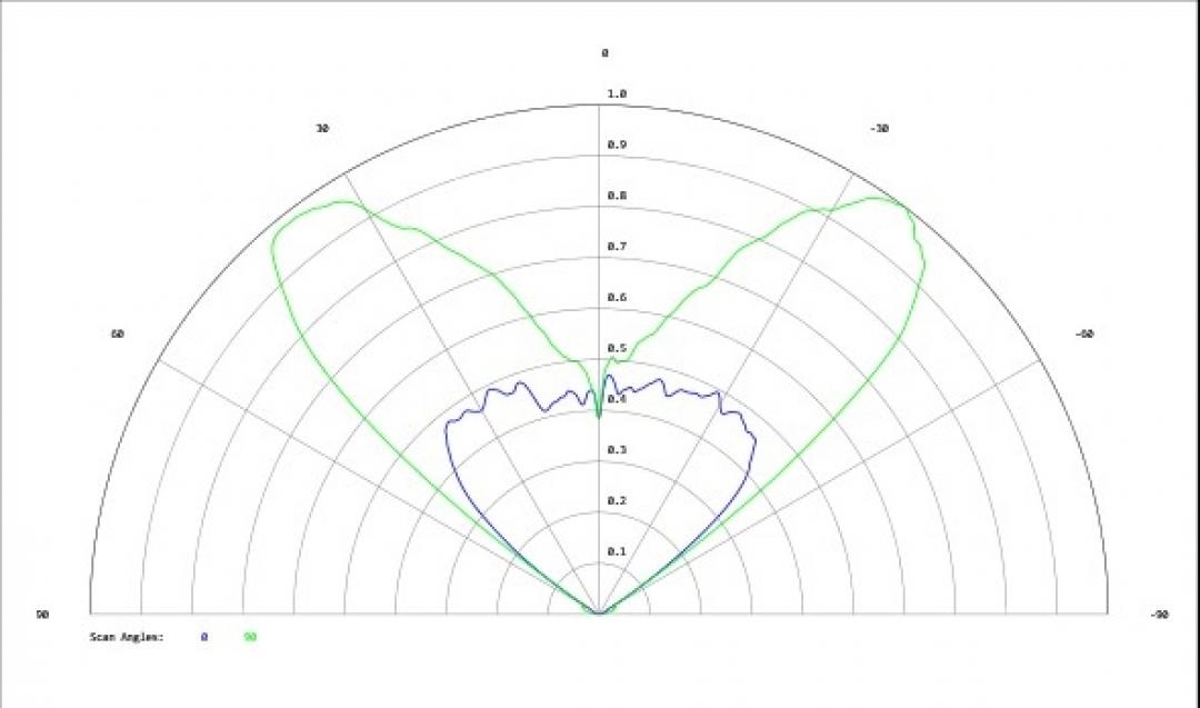 Carclo Optics - Simulated Cross Section