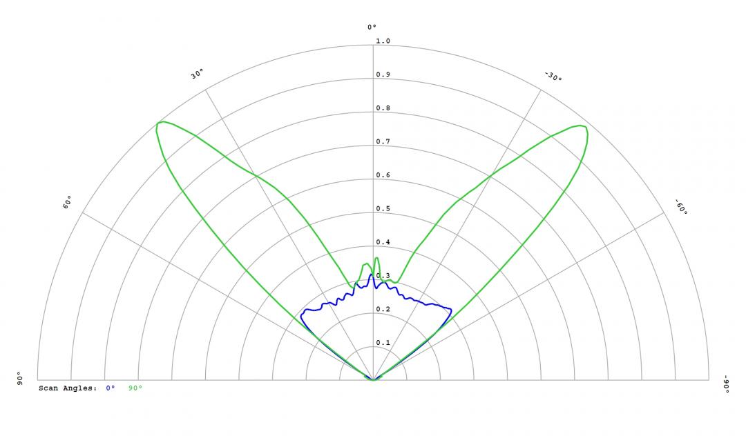 Carclo Optics 12972 Cross Section Luxeon CZ 5M