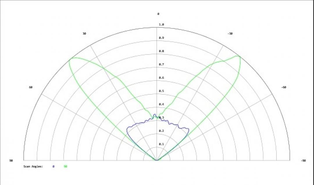 Carclo Optics - Simulated Cross Section