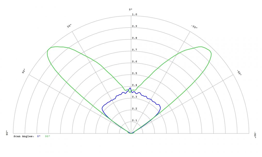 Carclo Optics – 12972 Nichia NVSW 219F White - Cross-Section 