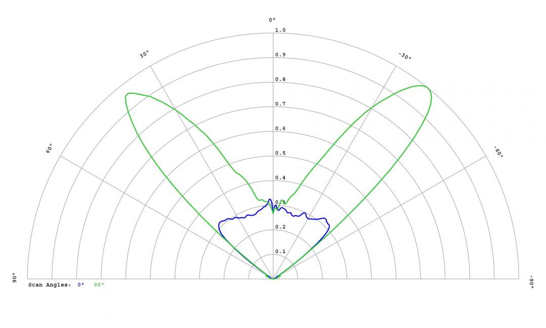 Carclo Optics - 12972 Cross Section OSCONIQ C2424