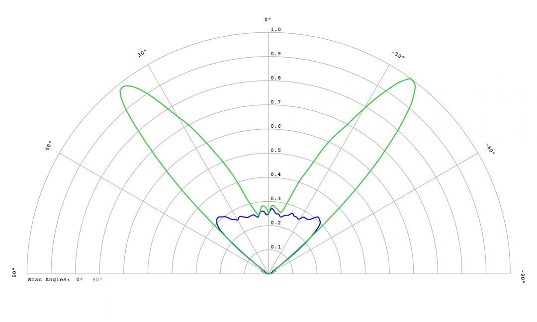 Carclo Optics – 12972 – Samsung_LH151B_cross section