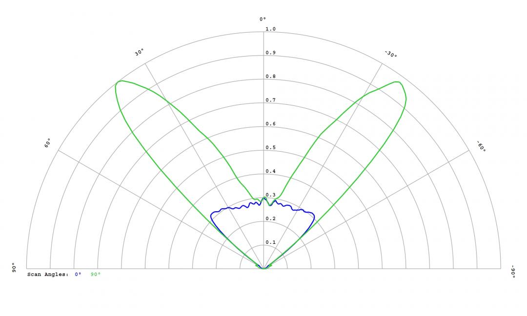 Carclo Optics -12972 Cross Section Image - Samsung LH181B 4000K