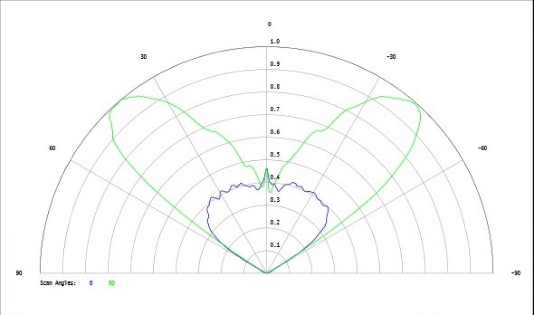 Carclo Optics - Simulated Cross Section