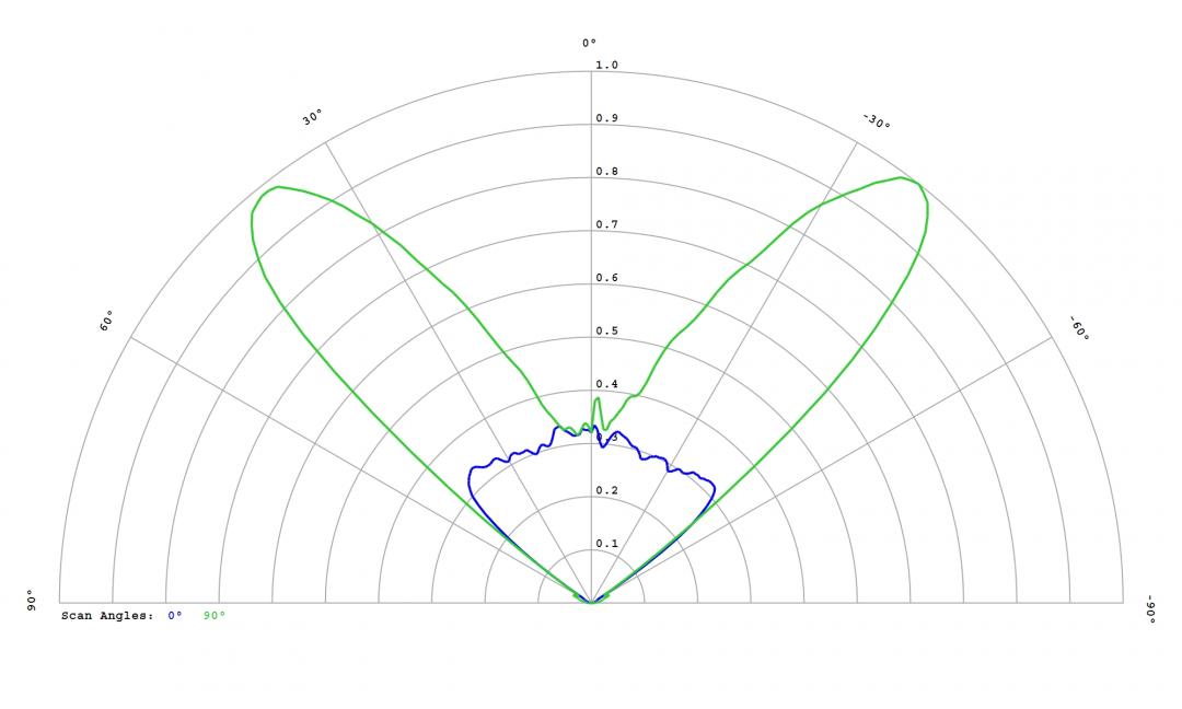 Carclo Optics - 12972 33Up Cross Section Seoul Sunlike 3030