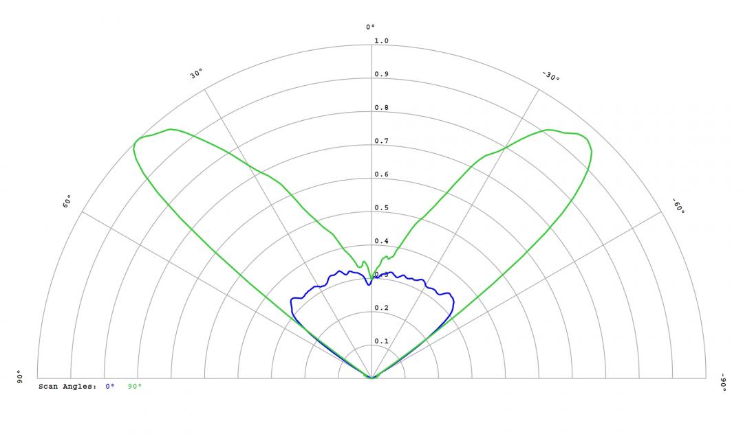Carclo Optics – 12972 Seoul Z-Power Z5 - Cross-Section 