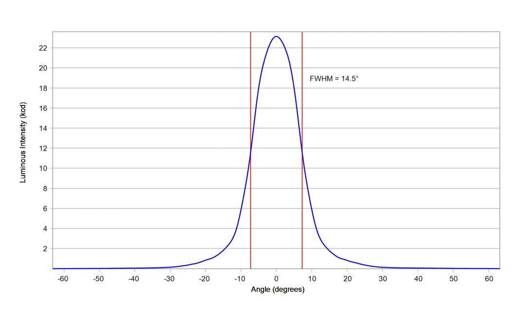 Carclo Optics 60028 Silicone S1 Cross Section  Luxeon Cob 1205