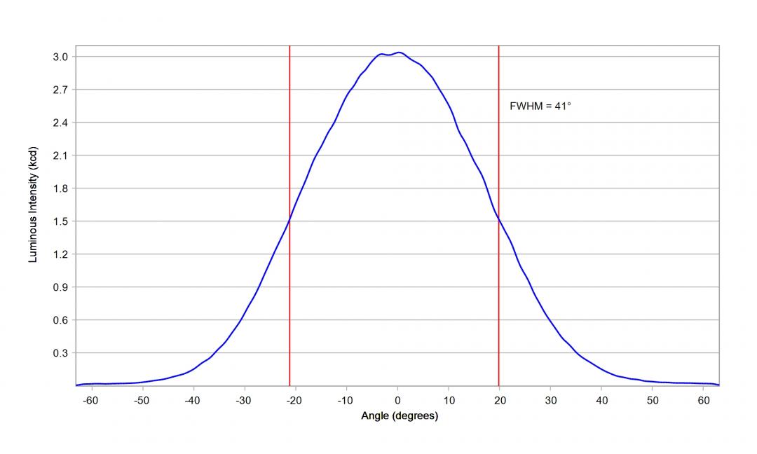 Carclo Optics - 60031 Silicone S1 Cross Section Luxeon CoB 1208