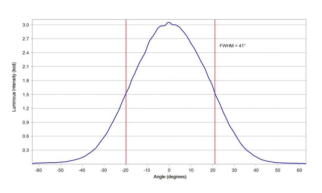 Carclo Optics - 60031 Silicone S1 Cross Section Luxeon CoB 1208