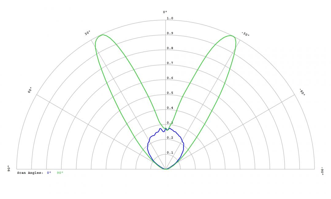 Carclo Optics – 60094 Lumileds Luxeon HL2Z - Cross-Section 