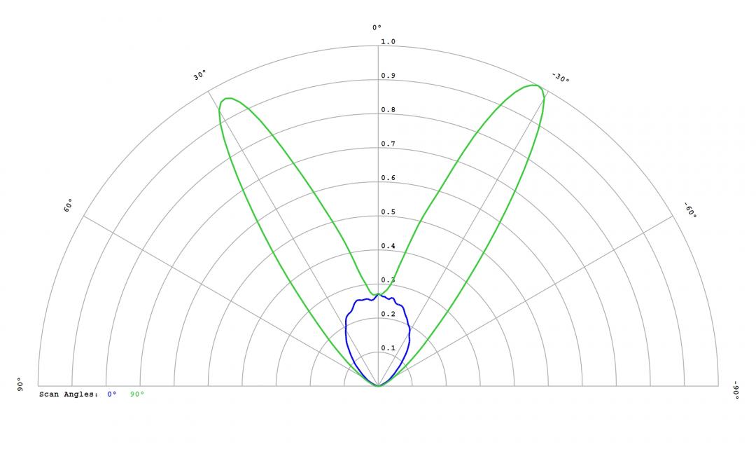 Carclo Optics – 60094 Luminus_SST-10_DR_B90 - Cross section image