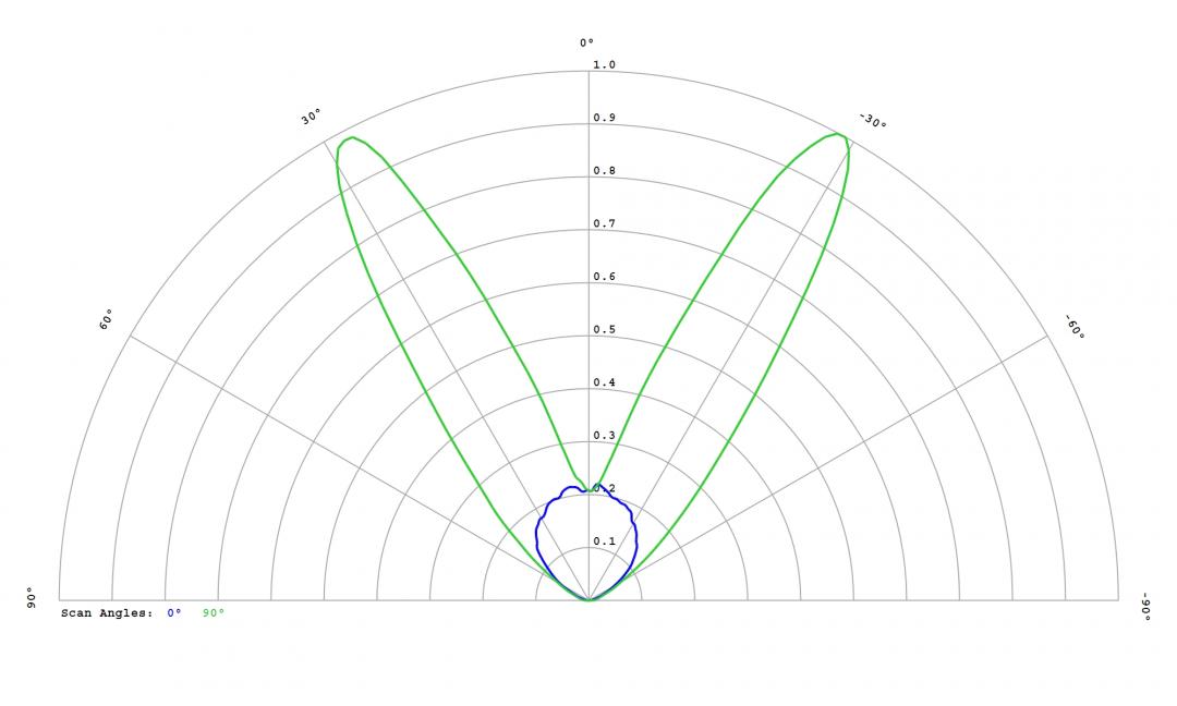 Carclo Optics - 60094 Luminus_SST-10_G_B130 - cross section - image